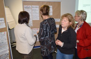 Nach dem Sammeln von Themen wurde diese geordnet und in ihrer Bedeutung bewertet